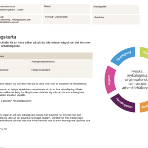 rehabiliteringskarta, arbetsanpassning och rehabilitering,